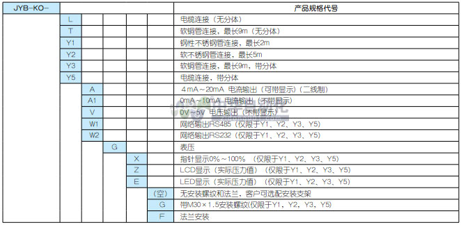 ！！！！ColliHigh+JYB系列电缆连接投入式静压液位变送器+选型表1