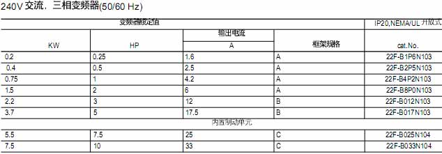 !!!!!!!AB+PowerFlex4M系列交流变频器(三相200-240V)+使用说明1