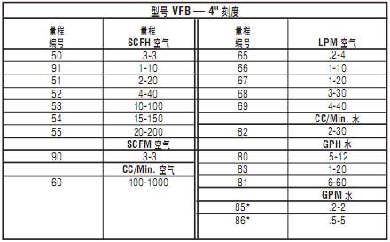 !!!!!Dwyer+VFB系列Visi-Float转子流量计+使用说明2