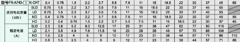 FR-A740系列高性能矢量变频器使用说明