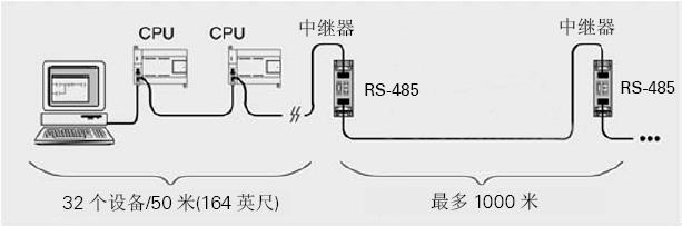 CPU 226 CN系列CPU使用说明