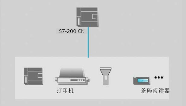 CPU 226 CN系列CPU使用说明