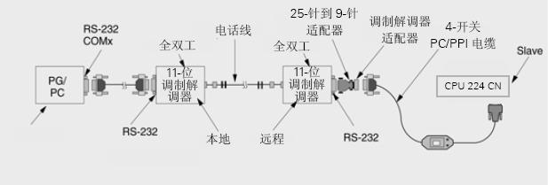 CPU 226 CN系列CPU使用说明