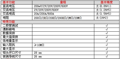 UNI-T+UT200系列数字钳形表+使用说明书2