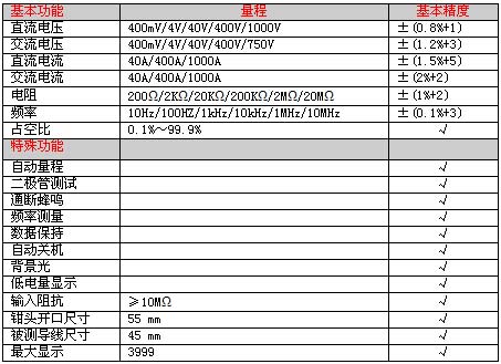 UNI-T+UT200系列数字钳形表+使用说明书5