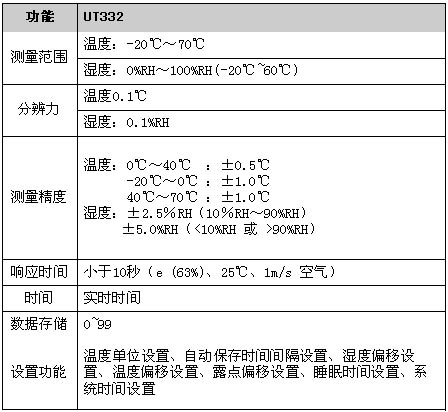 !!!!!!!UNI-T+UT330系列数字温湿度计+使用说明2