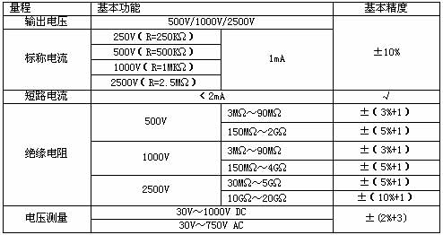 !!!!!!UNI-T+UT500系列绝缘电阻测试仪+使用说明2