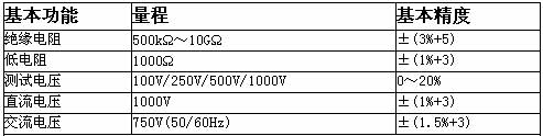 UNI-T+UT510系列绝缘电阻测试仪+使用说明1