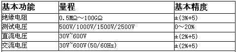 UNI-T+UT510系列绝缘电阻测试仪+使用说明2