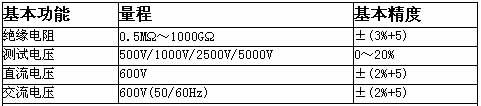 UNI-T+UT510系列绝缘电阻测试仪+使用说明3