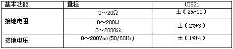 UNI-T+UT520系列数字式接地电阻测试仪+使用说明1