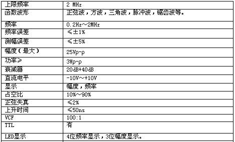 ！！！！！UNI-T+UTG9000C系列函数信号发生器+使用说明1