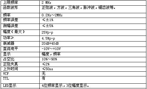 ！！！！！UNI-T+UTG9000C系列函数信号发生器+使用说明2