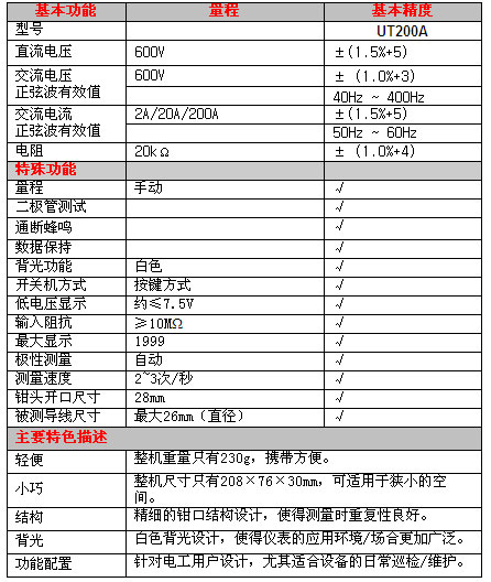 型数字钳形表