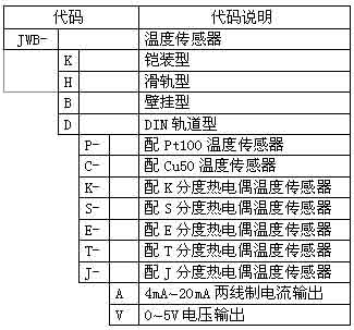 单路温度变送模块选型表