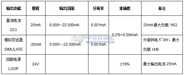 VICTOR+VC77过程万用表+使用说明2.jpg