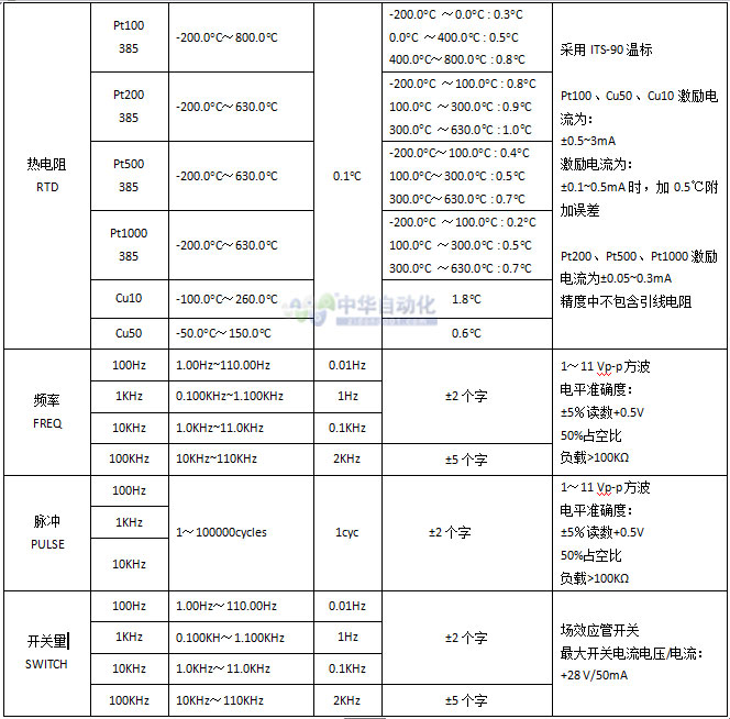 VICTOR+VC11+过程信号发生器+使用说明3.jpg