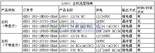 LOGO!-主机选型指南