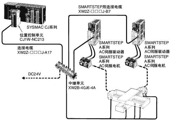 CJ1/CJ1M系列位置控制单元使用说明