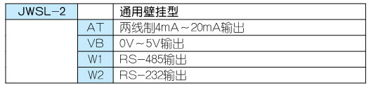 !!!!!ColliHigh+JWSL-2系列壁挂型温湿度变送器+选型表1