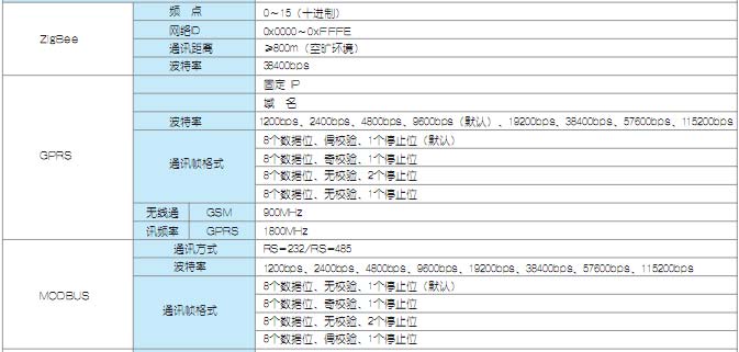 !!!!!!!!!ColliHigh+5000系列无线、可编程控制装置+使用说明1