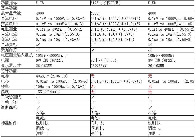 FLUKE+Fluke 15B新型数字万用表+使用说明1