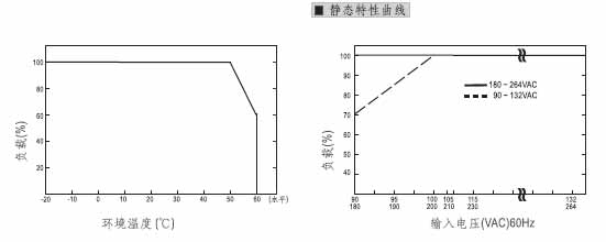 MEAN WELL+NES-350-24型开关电源3