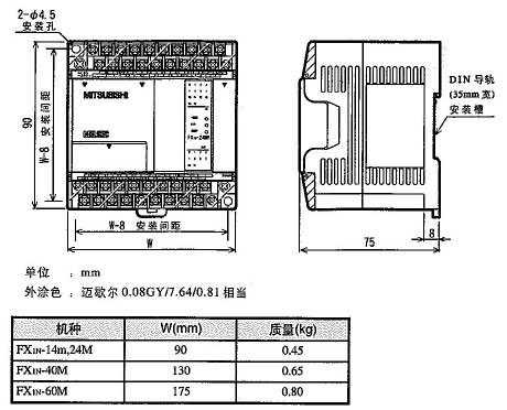 Mitsubishi+E06+FX1N-外部尺寸