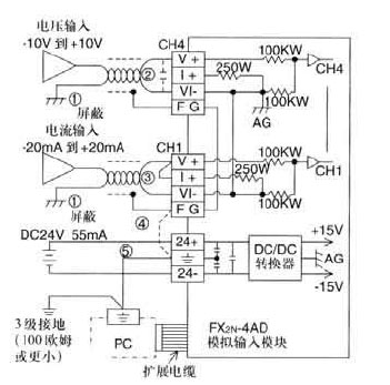 Mitsubishi+FX2N系列模拟量输入输出模块4