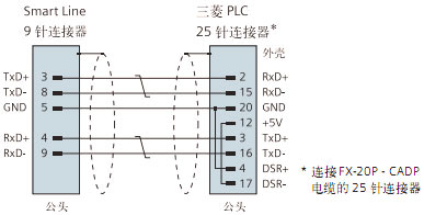 ！！！！！！SIEMENS+Smart Line精彩系列面板+接线方式4