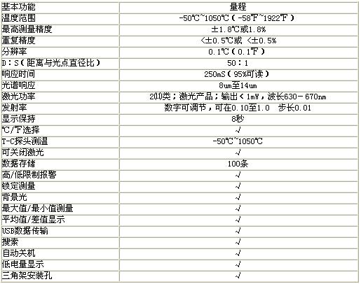 ！！！！！UNI-T+UT305系列专业型红外测温仪＋使用说明１