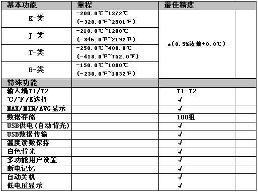 !!!!!UNI-T+UT320系列数字测温仪+使用说明1