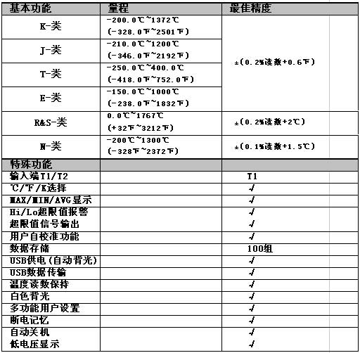 !!!!!UNI-T+UT320系列数字测温仪+使用说明1