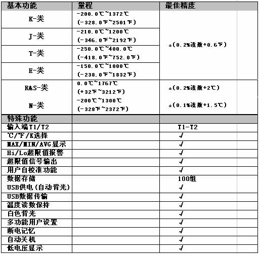 !!!!!UNI-T+UT320系列数字测温仪+使用说明1