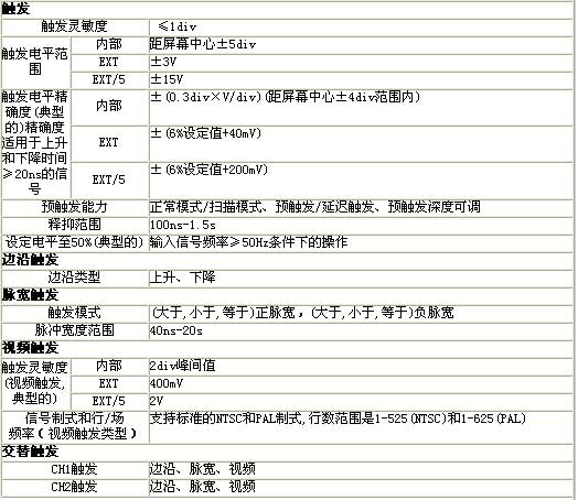 ！！！！！UNI-T+UTD2025C型示波器+使用说明2