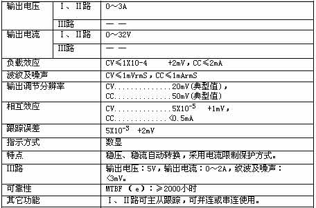 !!!!!!UNI-T+UTP3000系列直流稳压电源+使用说明2