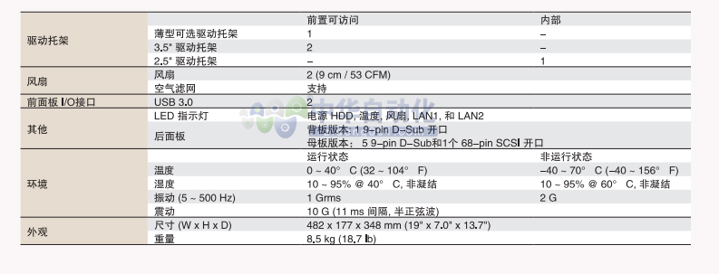 Advantech+ACP-4020紧凑型4U台机箱+使用说明.jpg