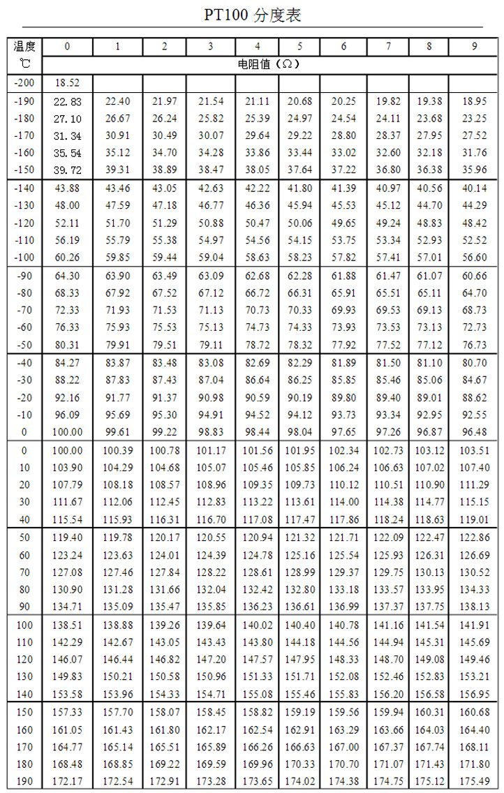 PT100分度表_图文_百度文库1.jpg