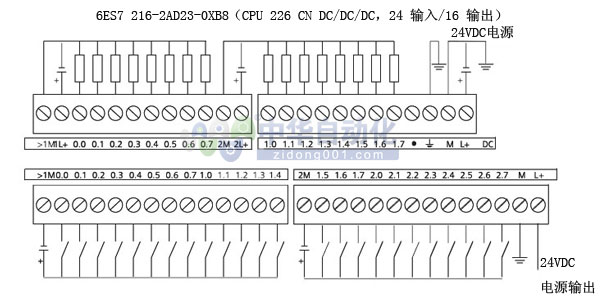 6ES7 216-2AD23-0XB8型CPU