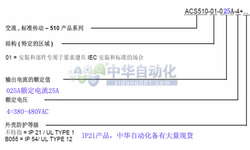 ACS510-01-025A-4型号释义