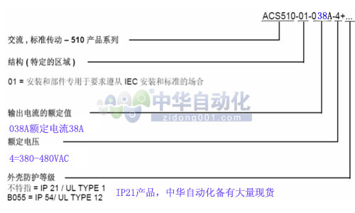 ACS510-01-038A-4型号释义