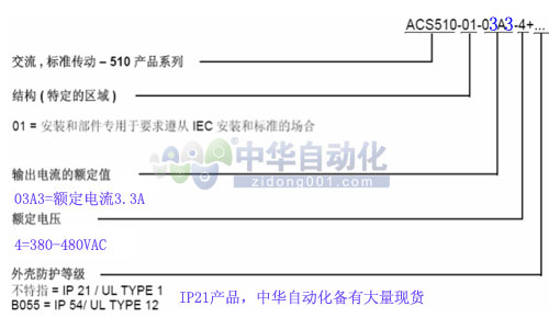 ACS510-01-03A3-4型号释义