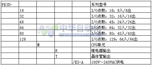 三菱Mitsubishi FX3U-16MT/ES-A 型CPU I/O总点数：16；8入/8出(晶体管