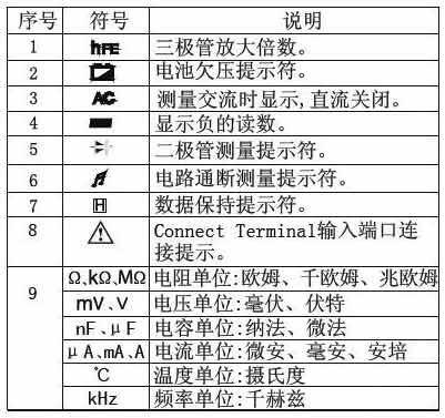 UT58系列新型标准数字万用表使用说明