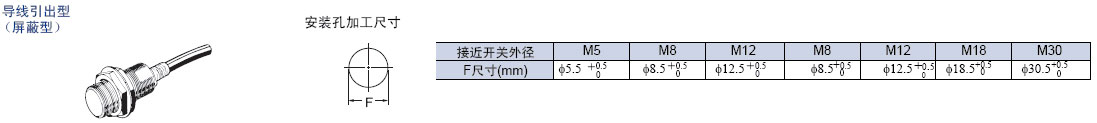 直流3线式/导线引出型E2E通用接近开关系列安装方式